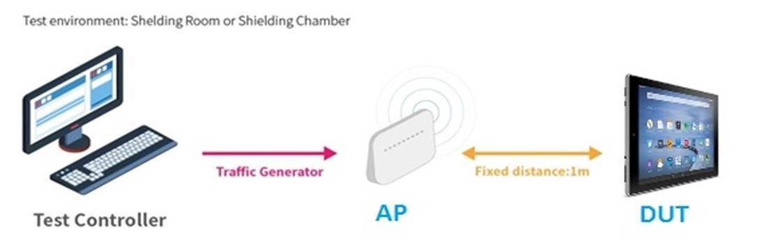 平板网络类型选4g的还是选wifi好,平板电脑用什么网络最好