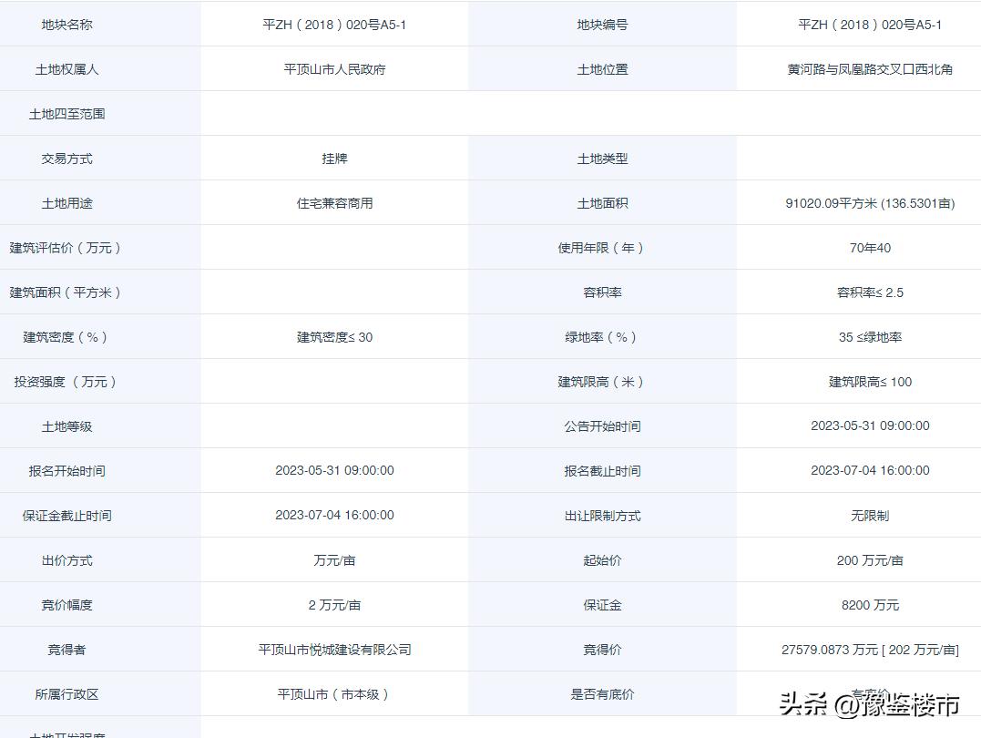 平顶山市2018年成交地,平顶山土拍最新进展