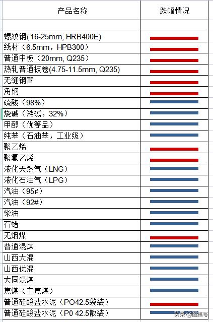 2024年全国建筑业市场回暖,建筑市场何时回暖预测