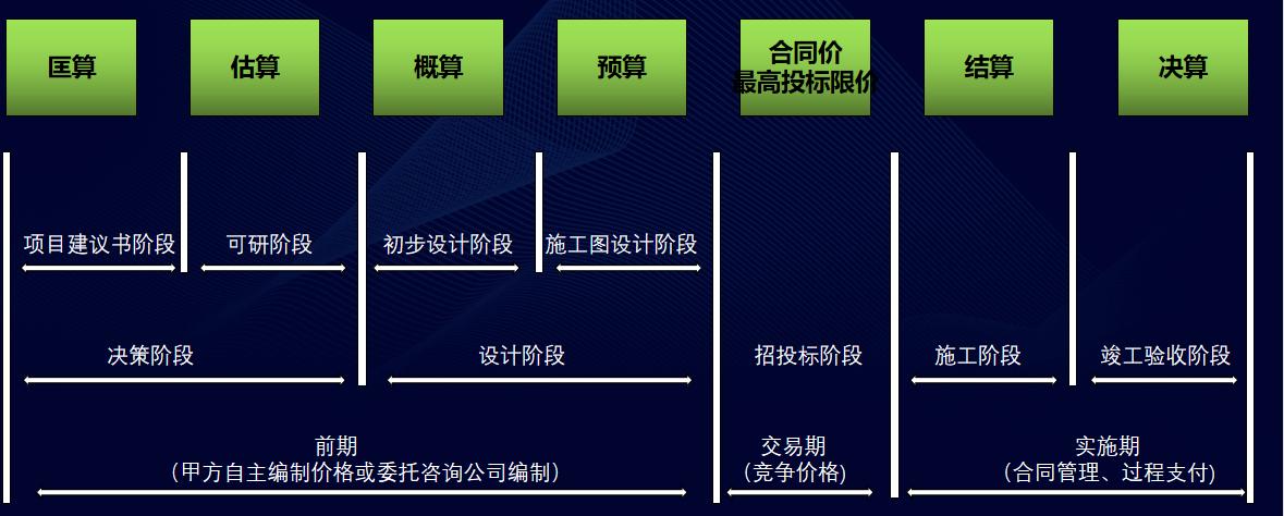 造价改革和工程造价的区别,造价资质改革解读