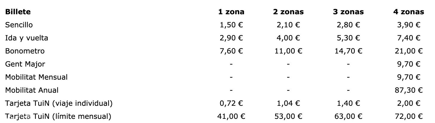 西班牙交通卡一般在哪里办理,西班牙交通法规大全