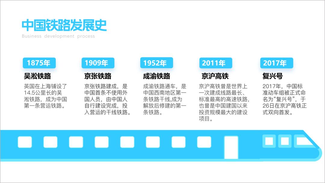 年度大事件回顾ppt时间轴,PPT时间轴怎么做高级