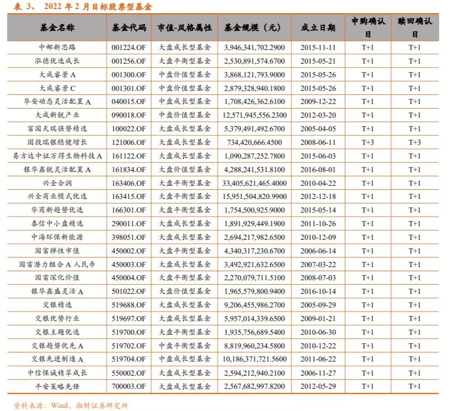 专门投资大盘绩优股的etf基金,推荐几只高收益的基金