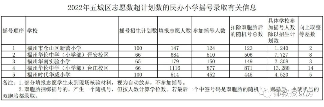 私立小学摇号为什么会影响学区房,私立小学摇号后现状