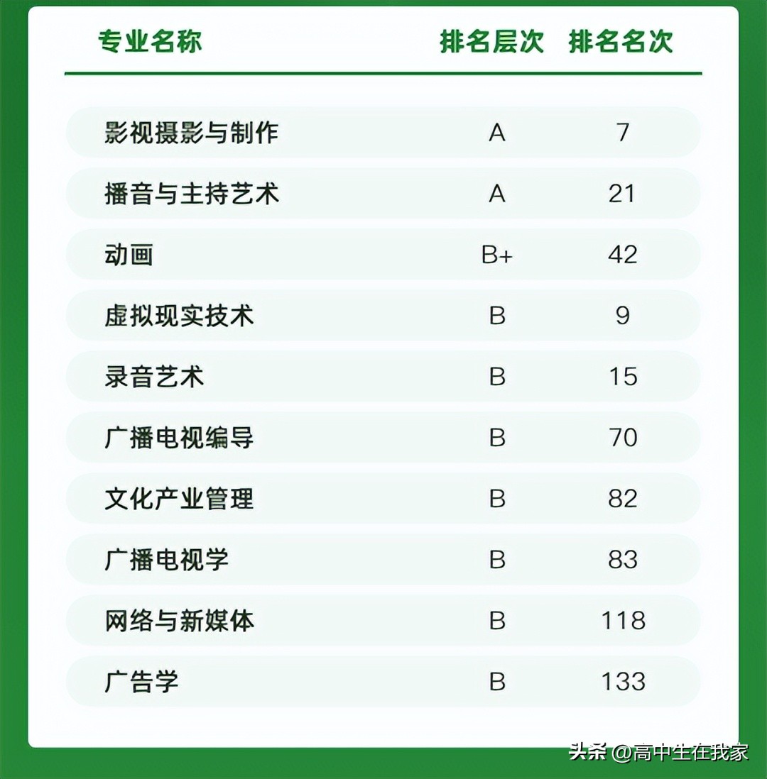 山西传媒学院艺术类录取分数线,山西传媒学院是艺术类院校吗
