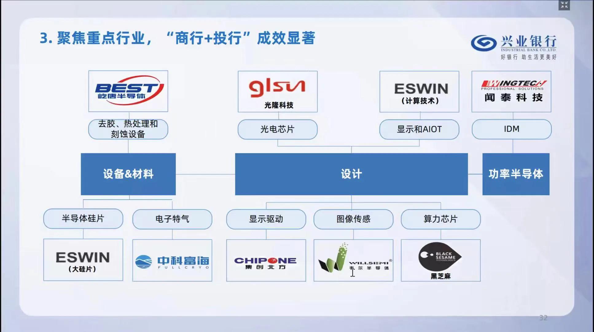 兴业银行投资价值高吗,兴业银行投资价值怎么样