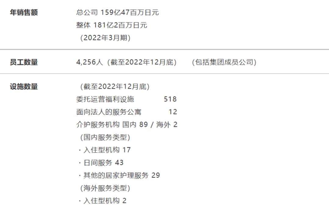 探寻日本养老密码,礼爱株式会社是怎么做的?
