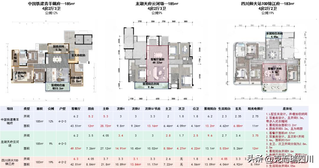 城西最值得投资的楼盘,城西哪些板块有价值