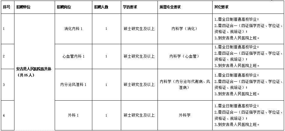 速来浙江一大波事业单位正在招聘,浙江余姚事业单位招聘信息网