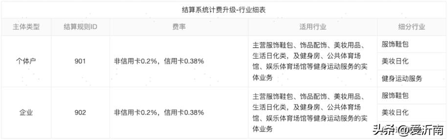 微信支付降低费率靠谱吗,微信支付费率调整公告