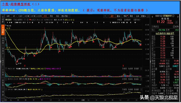 热点板块走势几个过程,热点股票追踪