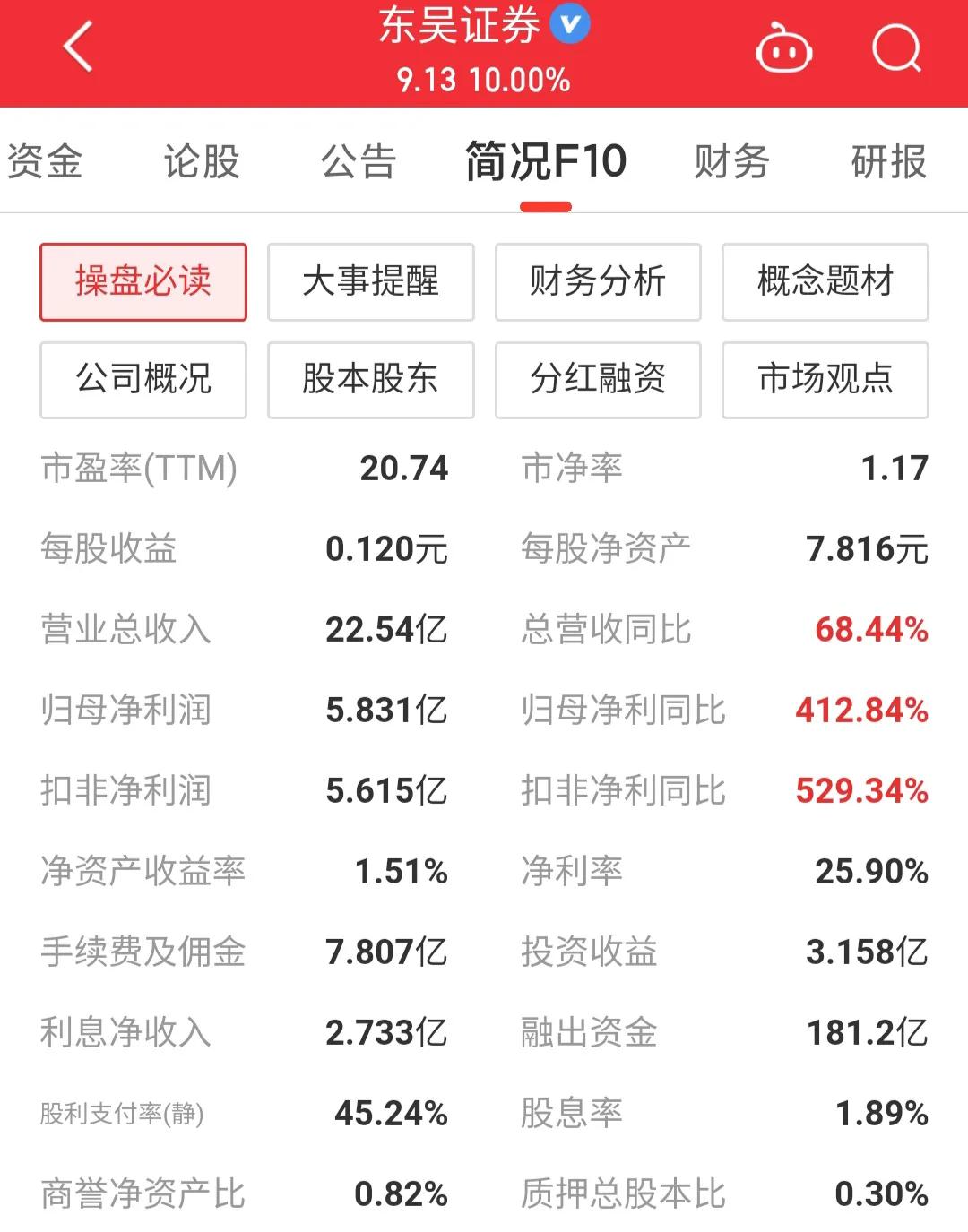 601555东吴证券会重组吗,601555东吴证券股吧
