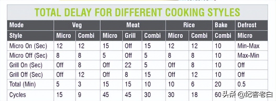 微波炉控制板故障,微波炉控制板坏了有必要修吗