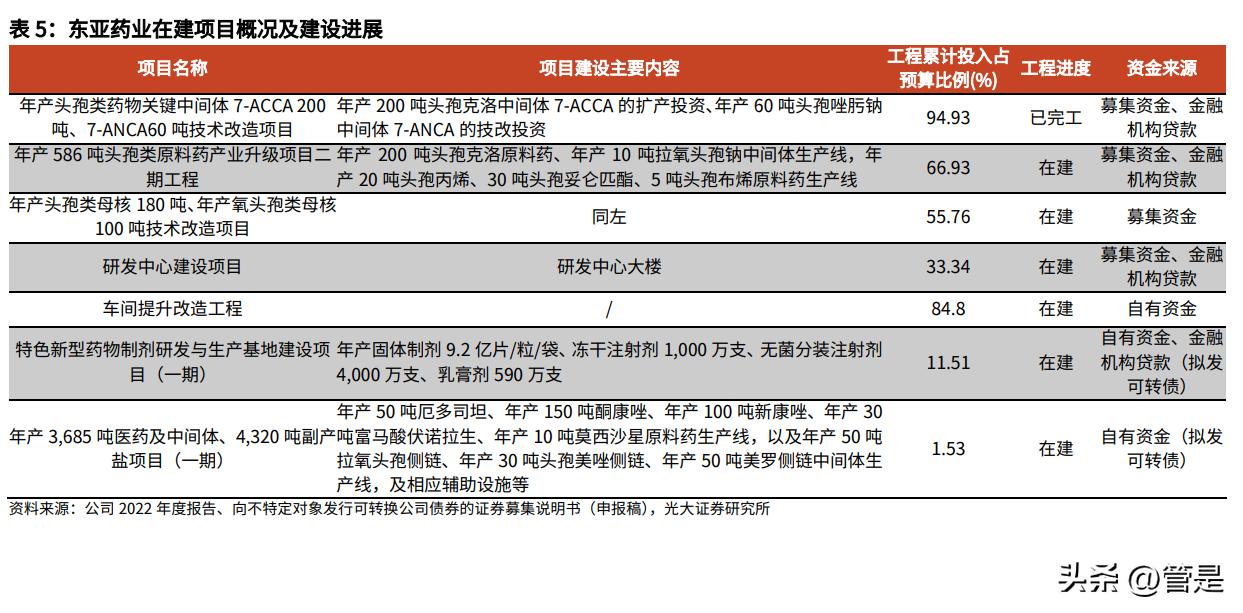 东亚药业能治疗流感吗,东亚药业治疗什么病毒