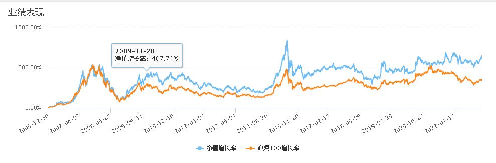 python回测框架大全,不会编程怎么做回测