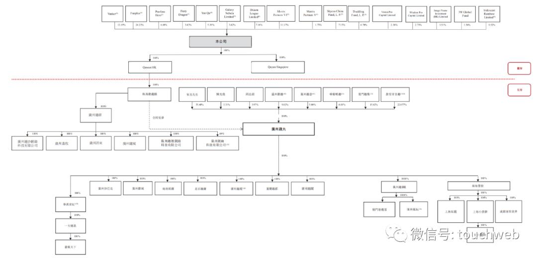 趣丸任命新CFO​重启IPO：年营收34亿经纬腾讯是股东