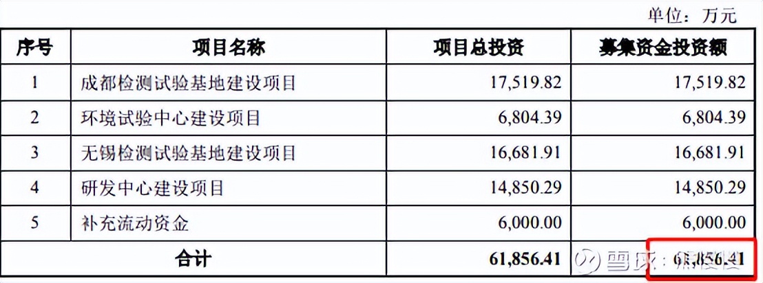 新股申购22/6/29：思科瑞、智立方
