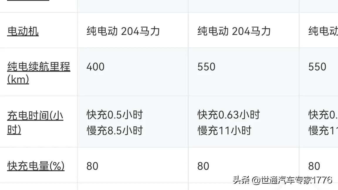 动力电池最佳充电区间,动力电池快速充电的方法有哪些