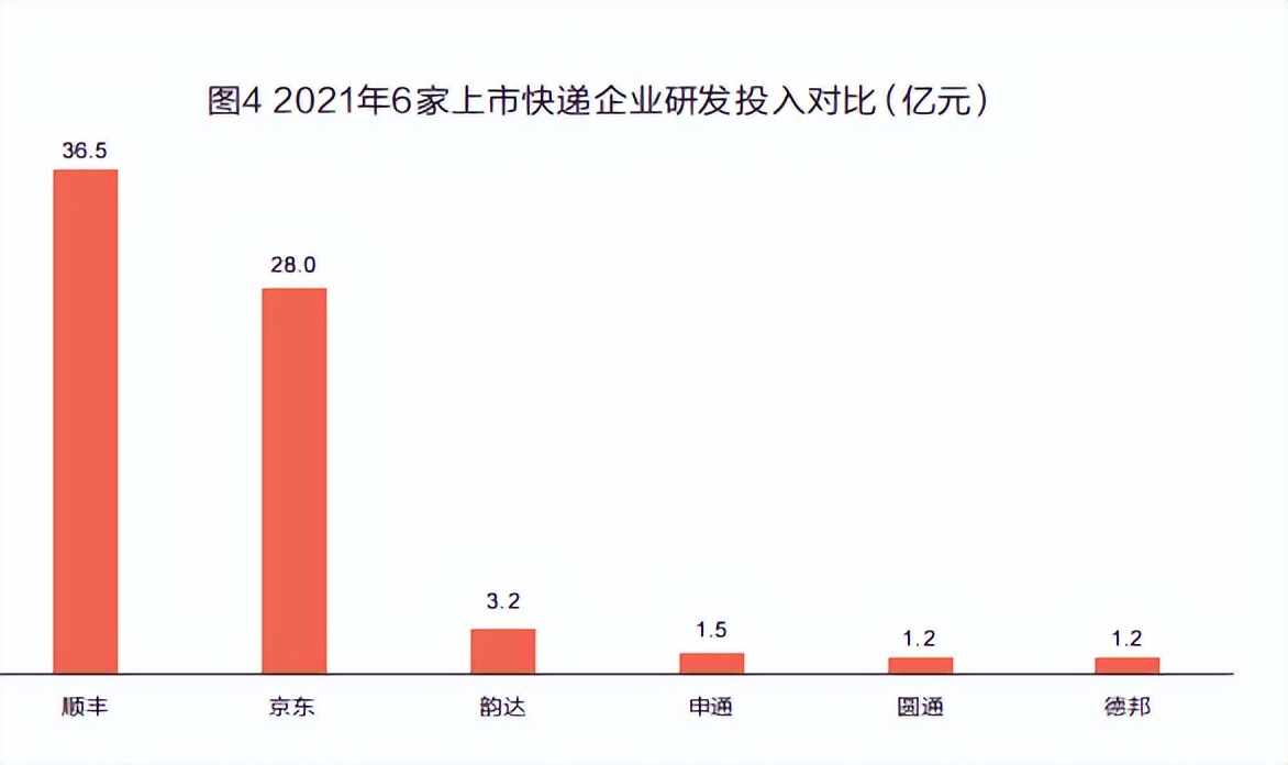 顺丰和韵达圆通中通价格,中通申通圆通韵达快递起步价