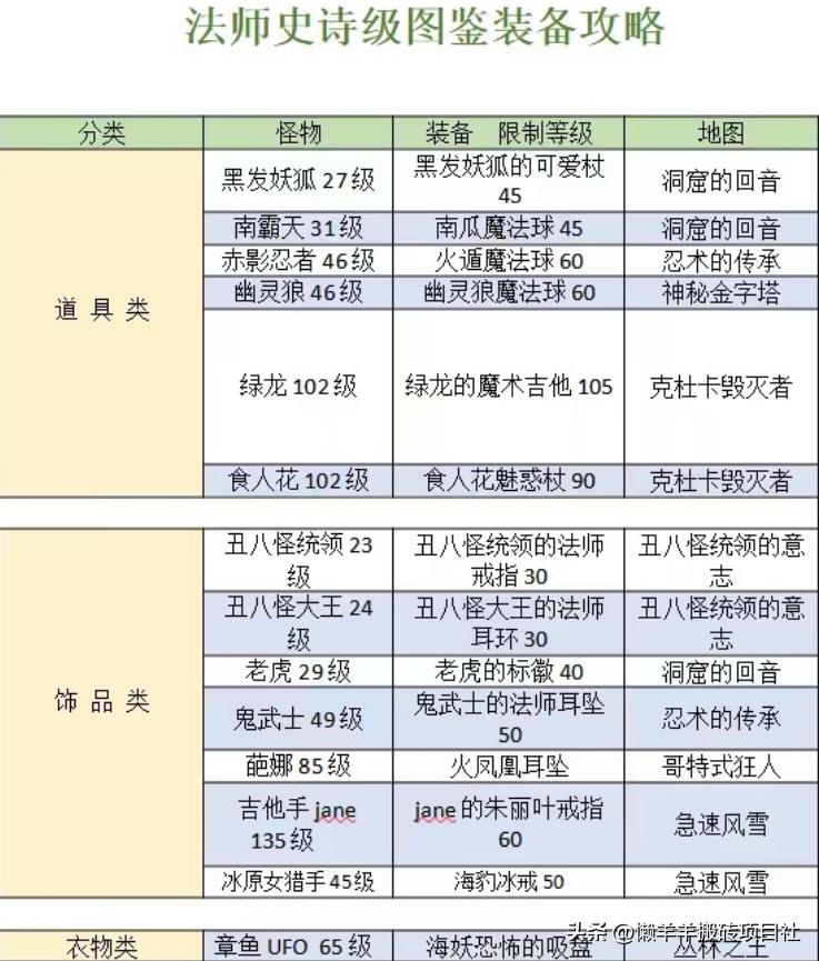 彩虹岛手游自动化搬砖,国际服彩虹岛手游搬砖