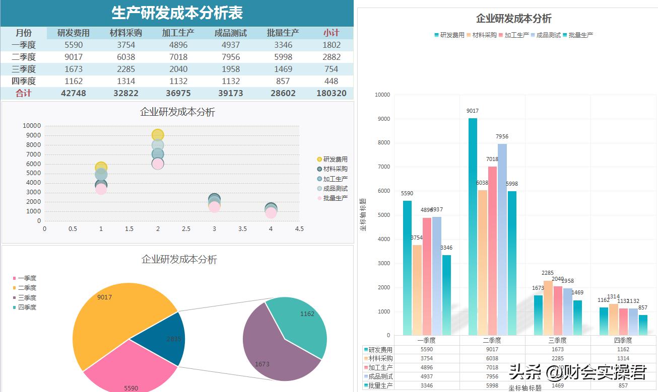 月薪3万挖来的成本经理，看完人家做的成本分析表格，真心佩服！