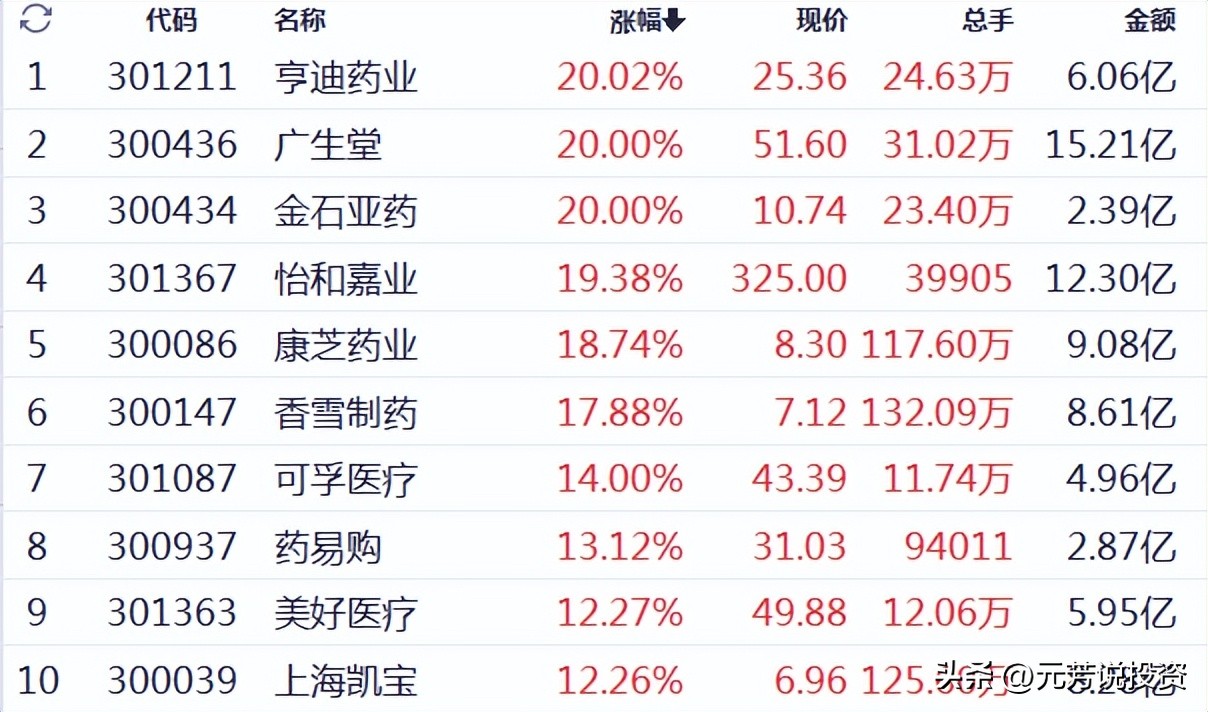 外资买股后市怎么走,外资持续买入后多久牛市爆发