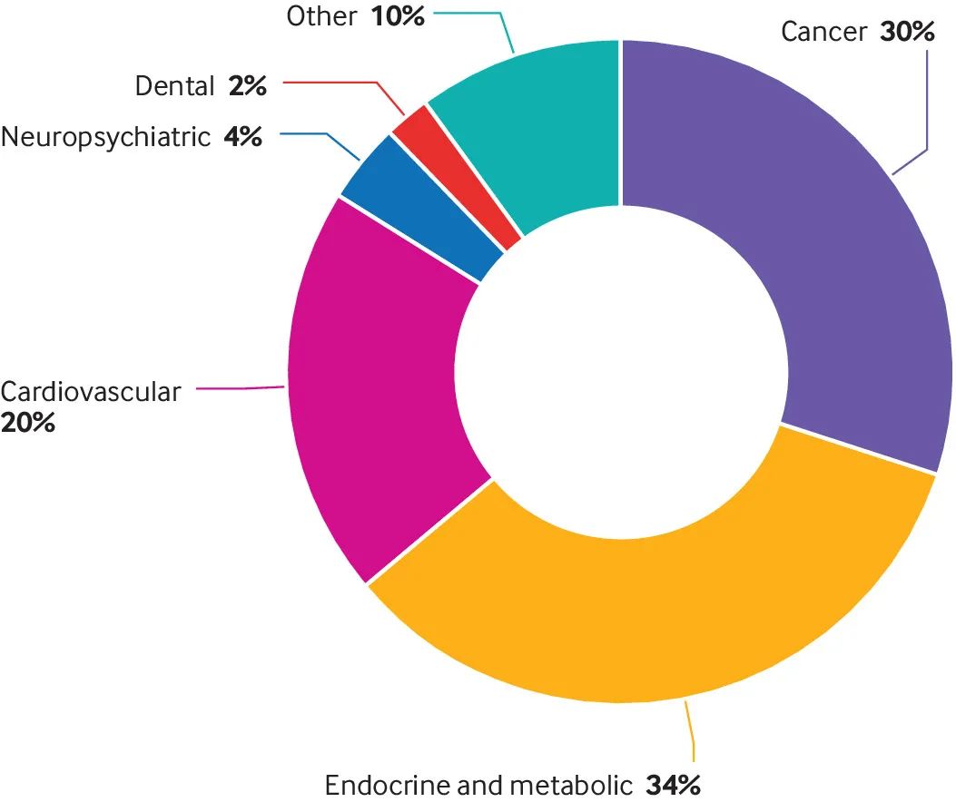 喝快乐肥宅水会发胖吗,喝完肥宅快乐水