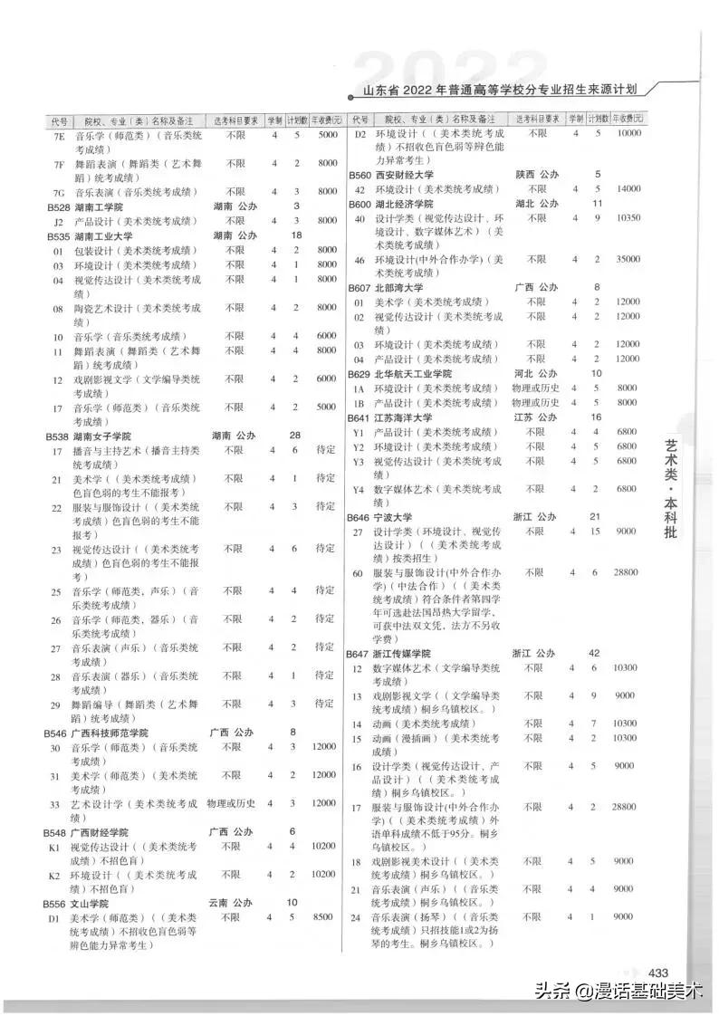 2023年美术高考政策山东,2022年山东美术联考合格分数线