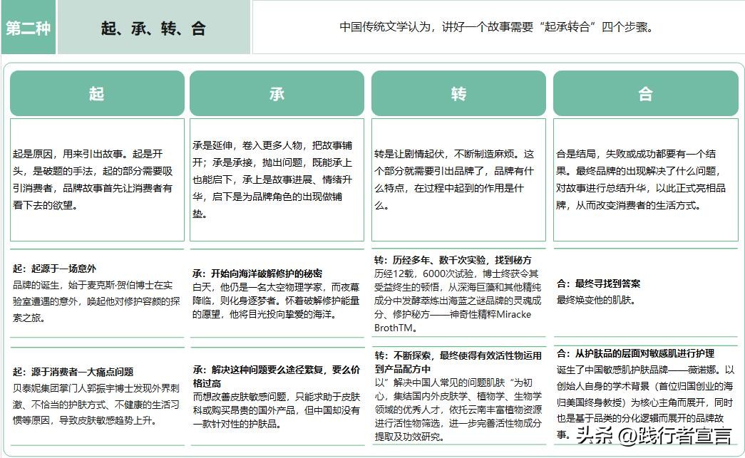 品牌故事的经典案例有哪些 (三个可以套用的品牌故事模板)