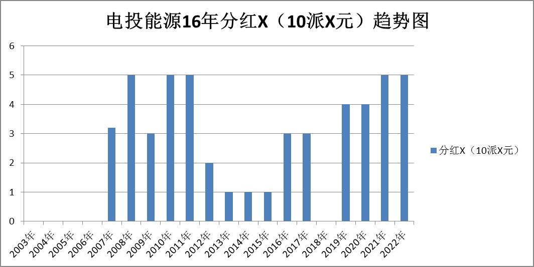 煤炭股票龙头股电投能源,股票煤炭行业陕西煤业