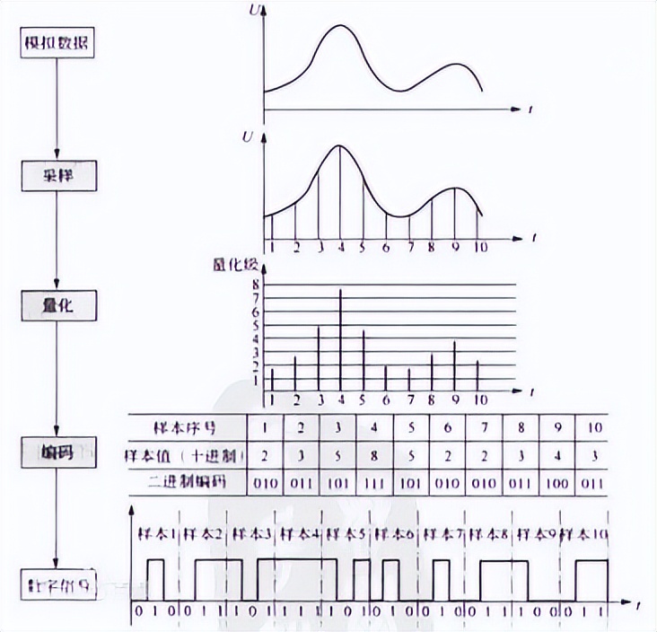 蓝牙耳机音频编码格式哪个最好,漫步者x2蓝牙耳机音频编码格式