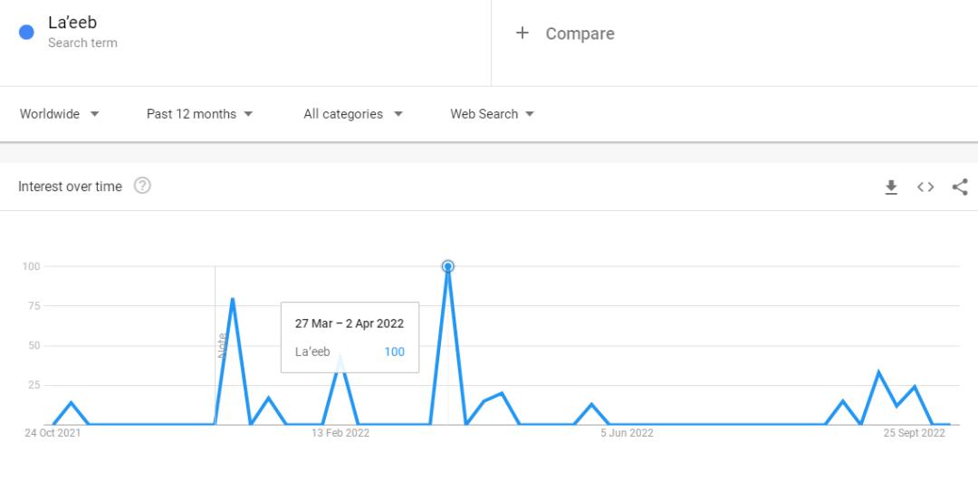 2022年卡塔尔世界杯官方授权商品,2022卡塔尔世界杯开幕怎么买