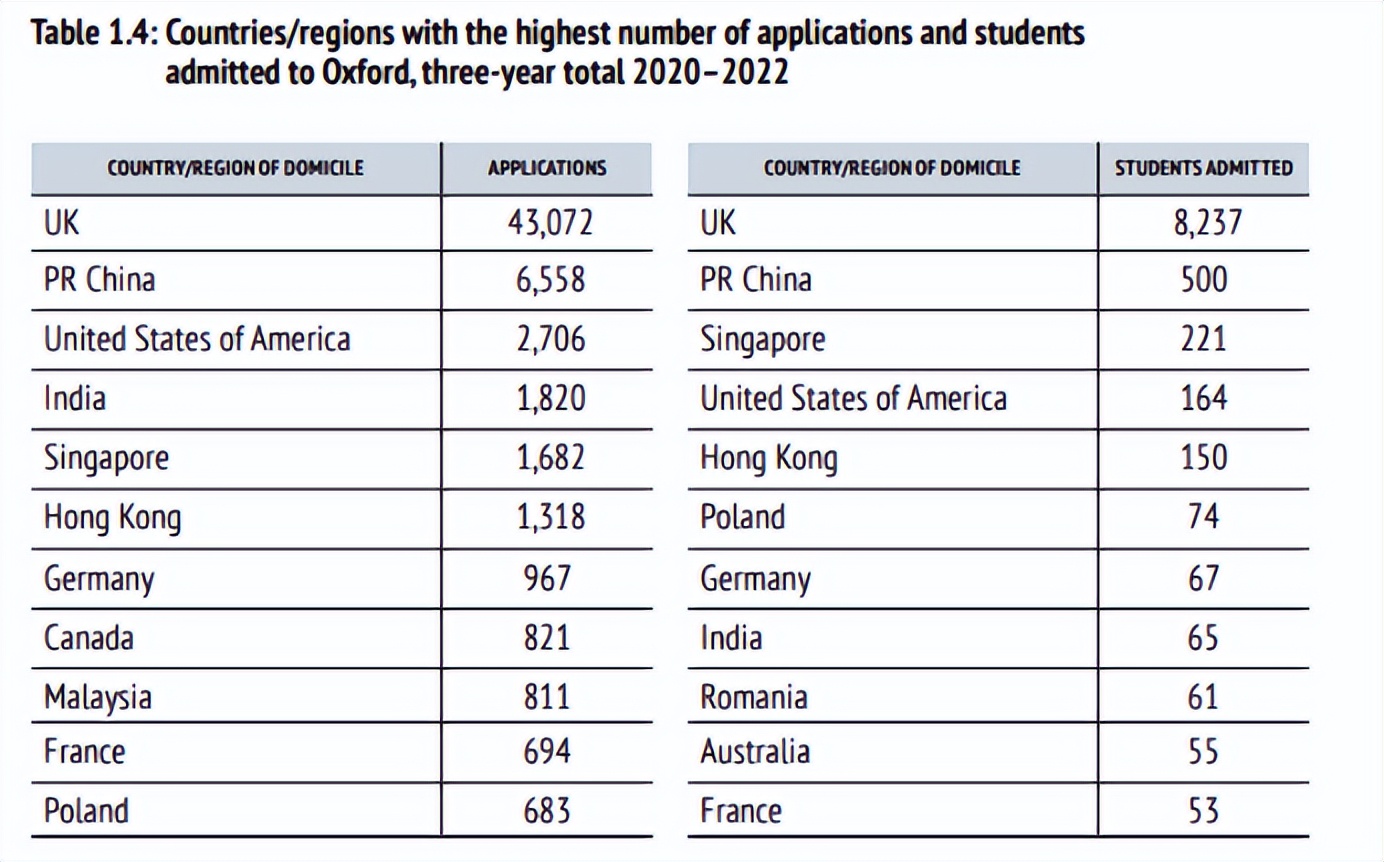 牛津大学本科优势专业,牛津大学专业有哪些