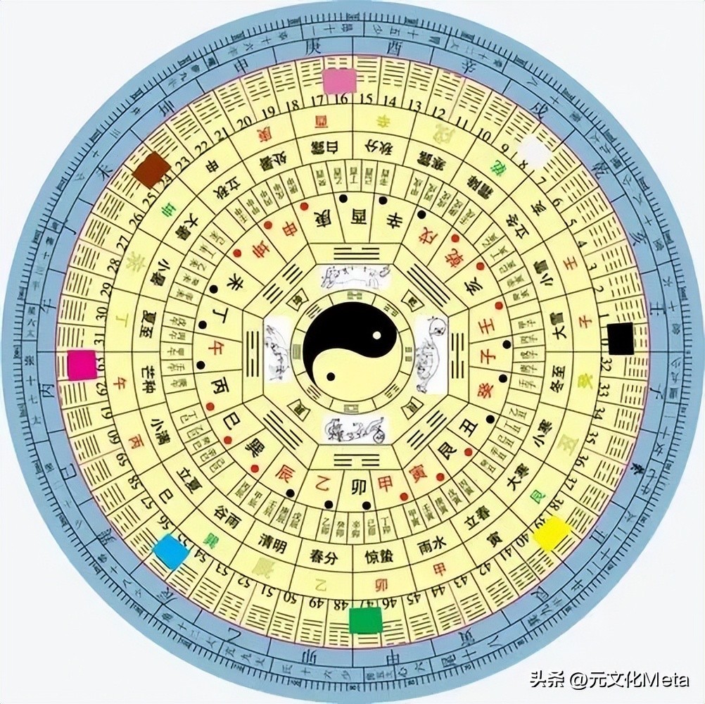 先天八卦是天象后天八卦是地理,先天八卦和后天八卦什么朝代定的