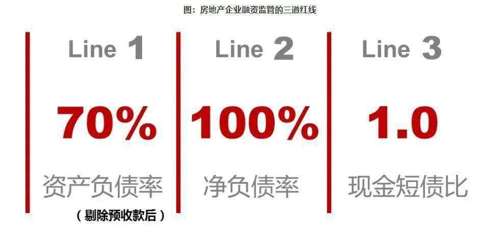 恒大2.4万亿负债如何形成,第二个负债两万亿的公司