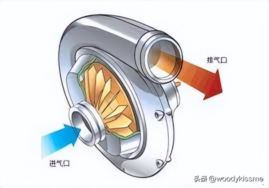 机械增压器适用范围,机械增压器一般用于哪些车