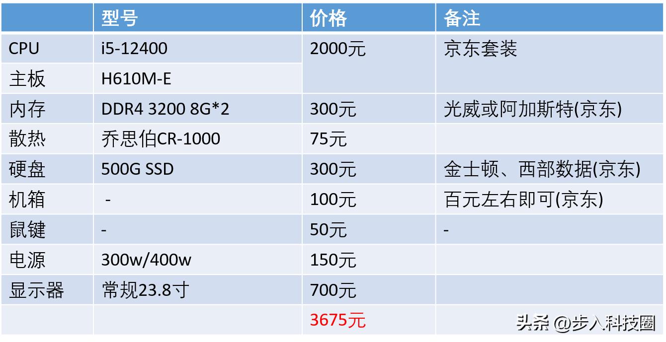 不会装机买什么,台式机买diy还是官方