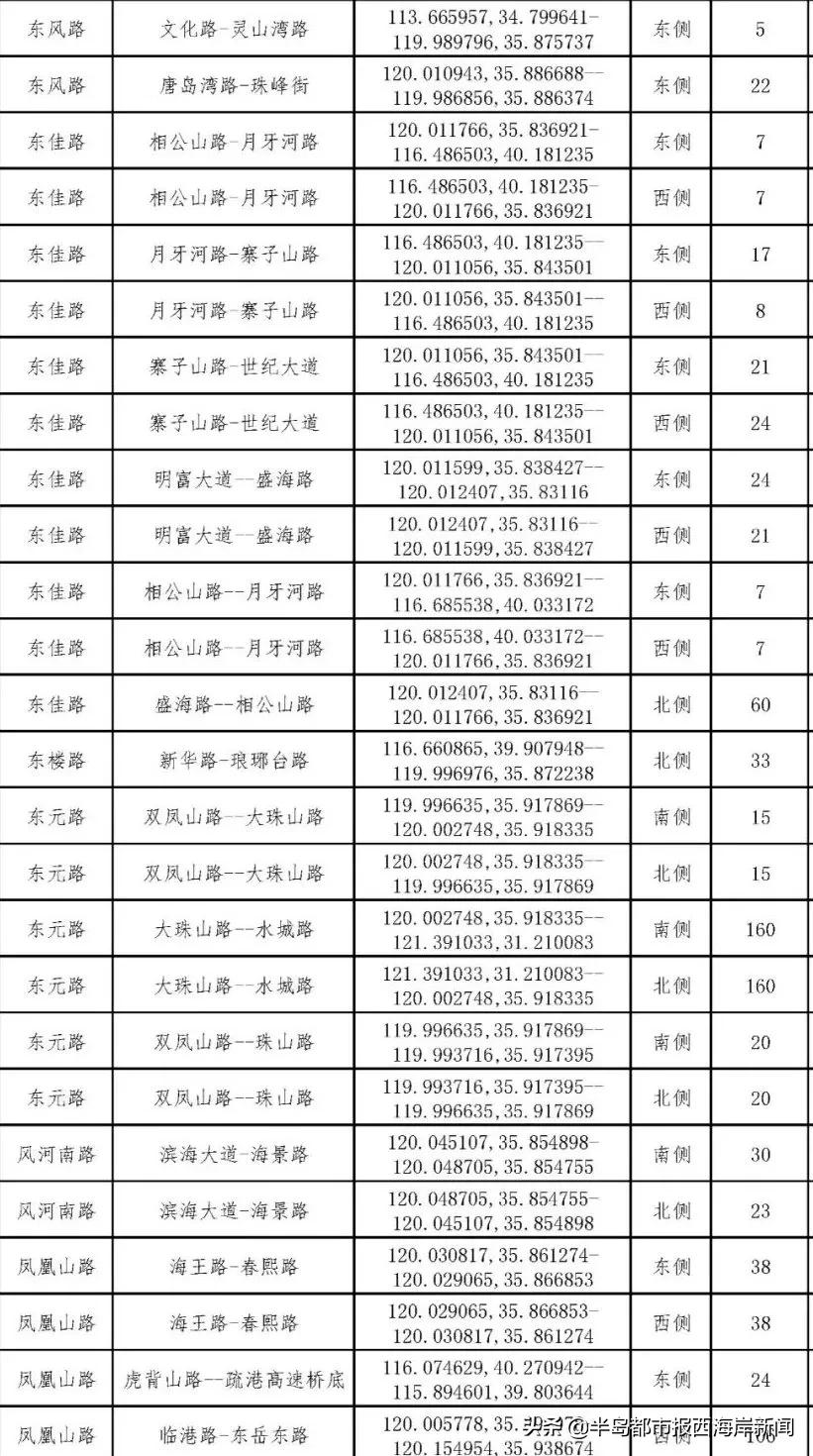 鲁B、鲁U车主注意！本周五至下周一，交管业务停止办理！半岛都市报西海岸新闻2021-12-1611:17