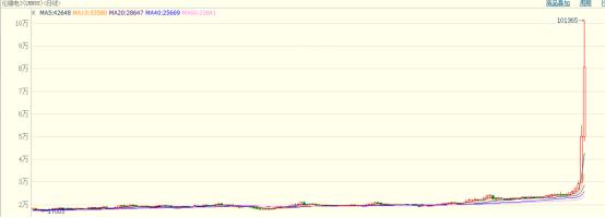2022年不锈钢及镍行情走势分析,镍涨10000相当于不锈钢涨多少