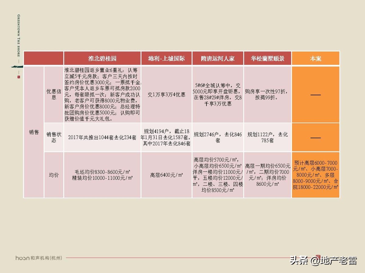 绿城西溪云庐营销活动,合肥国耀房地产营销策划