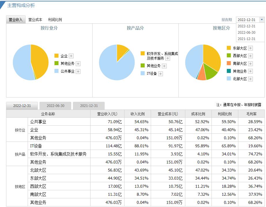 中科曙光行业分析个股行情,沪深股市个股中科曙光
