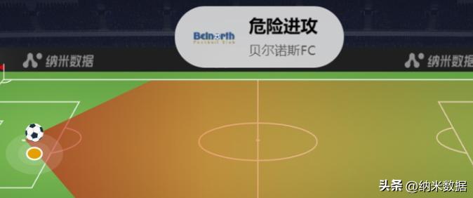 纳米数据如何使用,纳米数据怎么使用