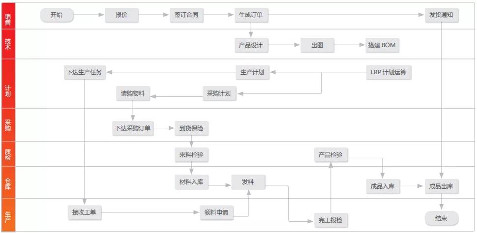 用友U8+助力久荣车轮数字化转型加快企业向智能工厂战略的步伐