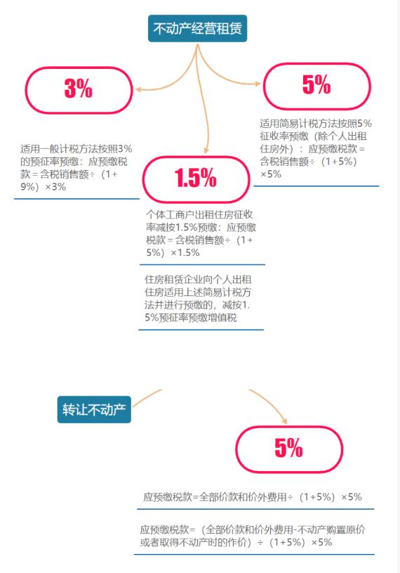 2024年增值税一般纳税人税率表,自4月1日起增值税税率有哪些调整