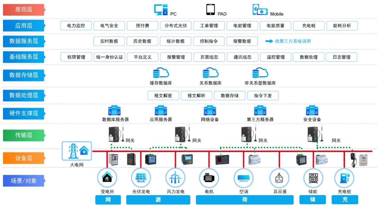 洁净车间的配电系统和配电方式,医药工业洁净厂房设计规范