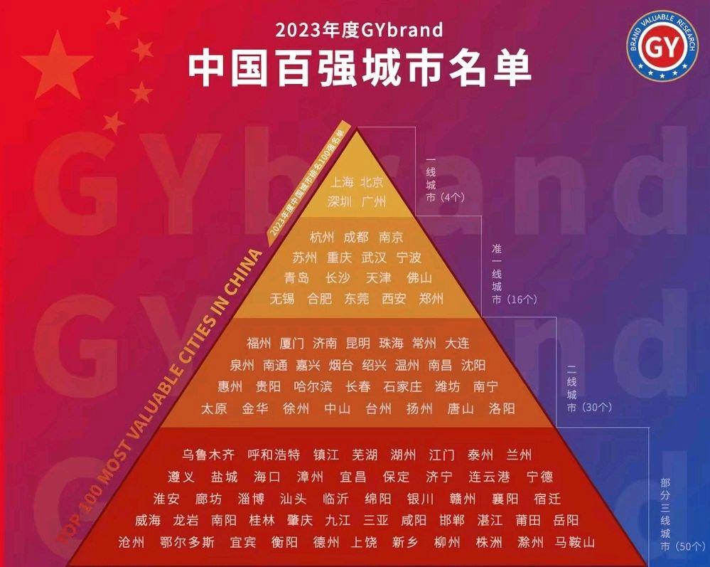 中国20强城市排名郑州,中国20强城市排名南京