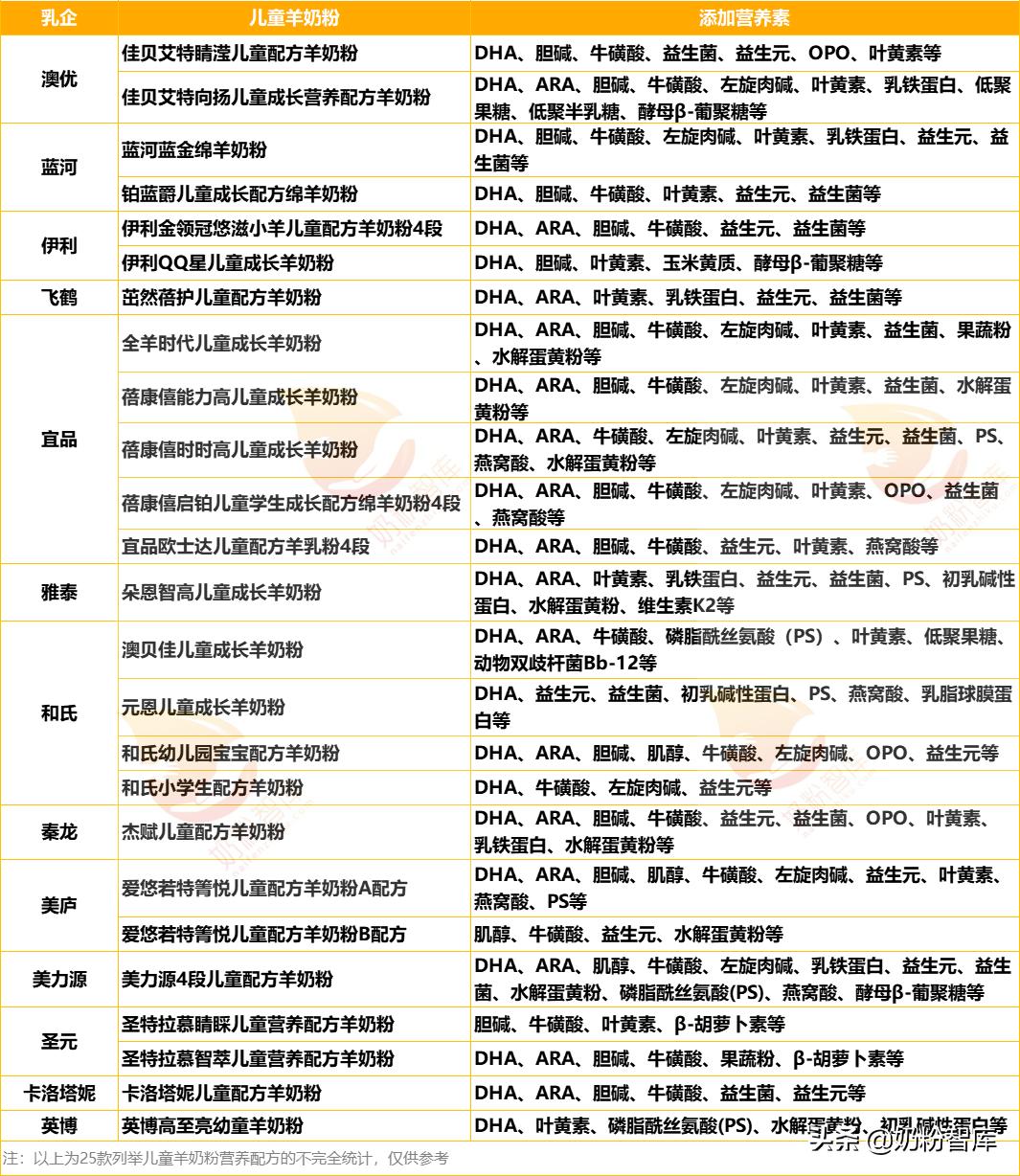 为什么更推荐宝宝喝羊奶粉,一岁宝宝喝什么羊奶粉好