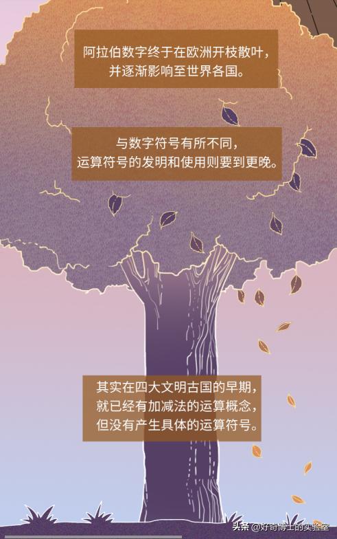 中国数字符号怎么来的,常用数字符号的演变