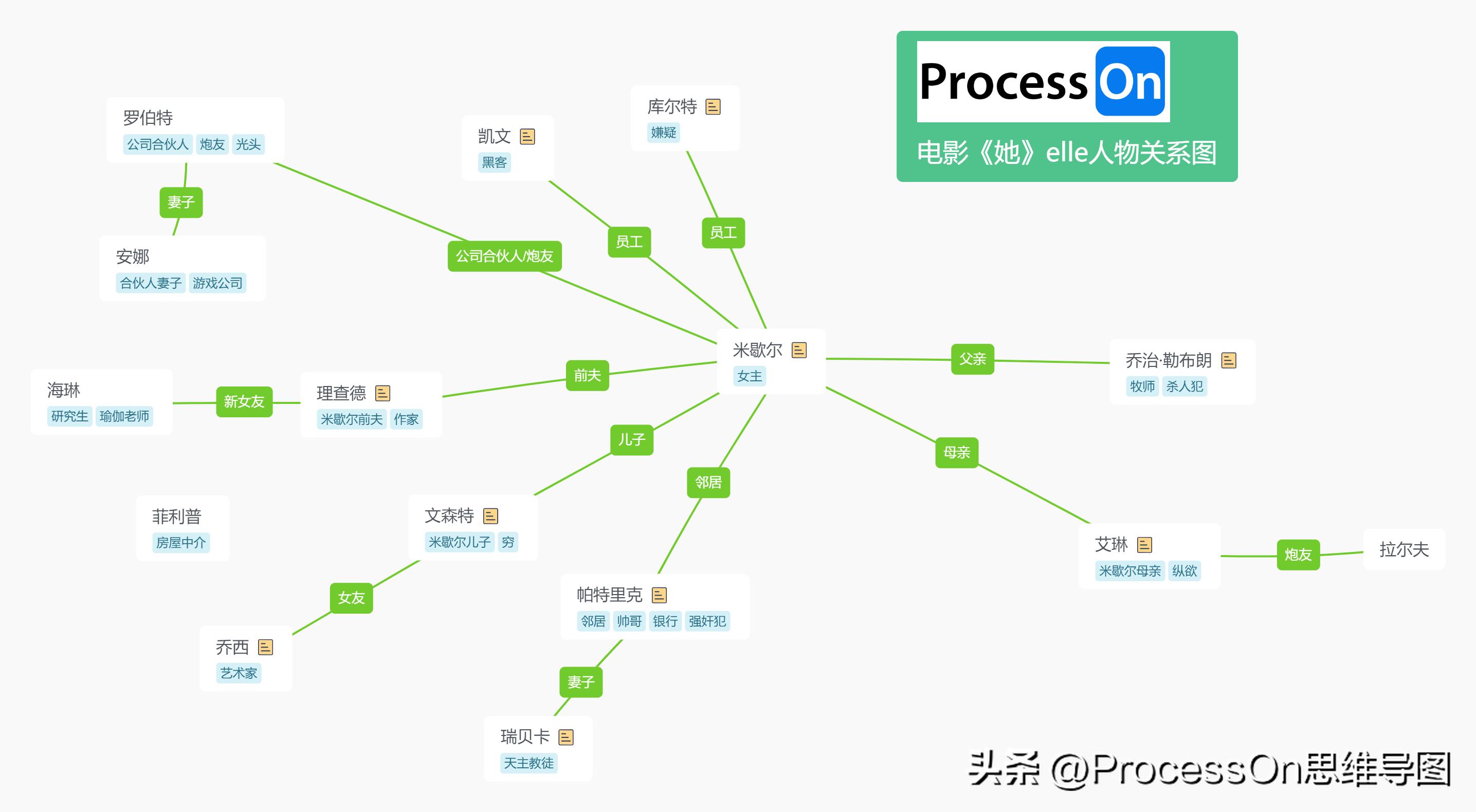 ihaveafamily思维导图模板,思维导图模板100张简单又漂亮
