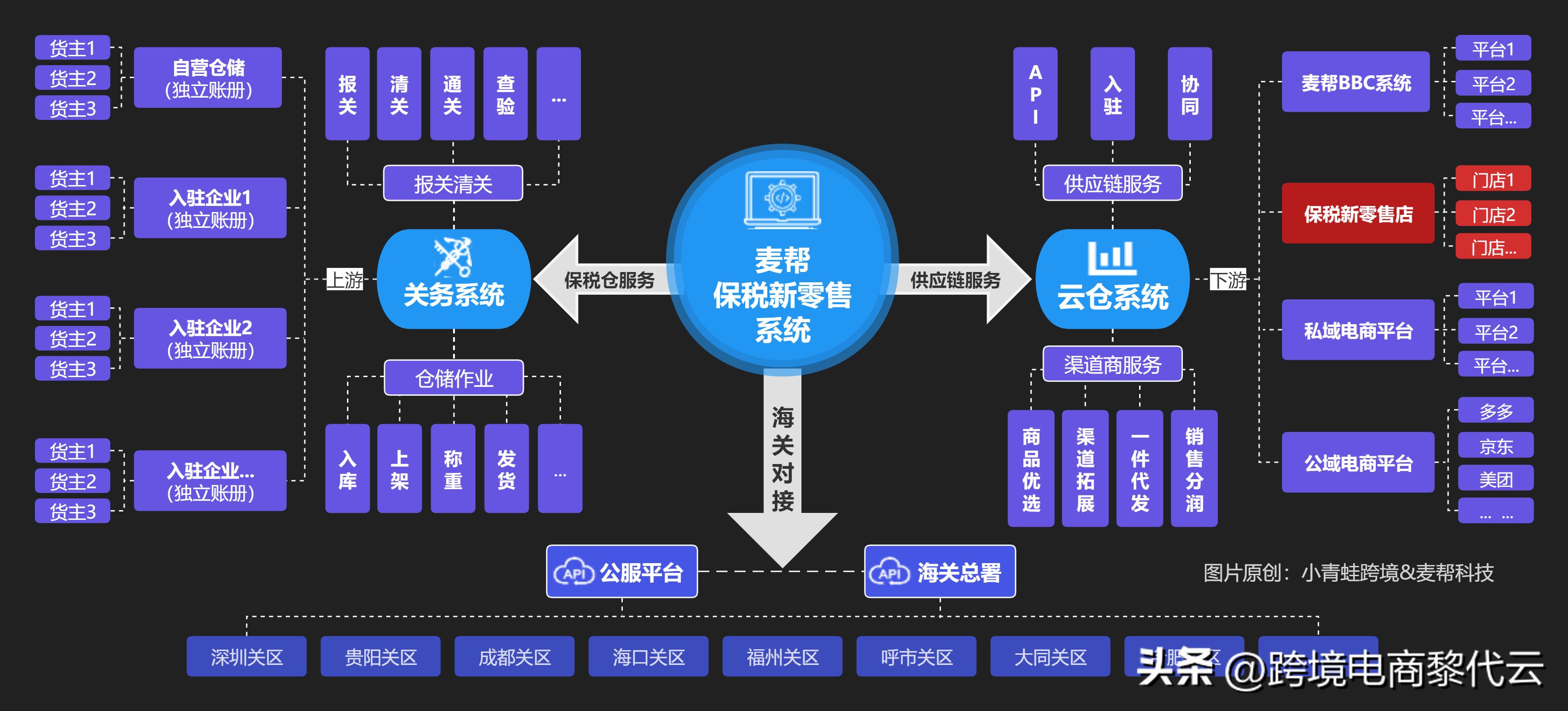 实现跨境电商发展,如何实现跨境电商引流发展